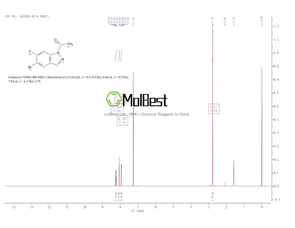 Physical sample testing spectrum (NMR) of 633335-81-6