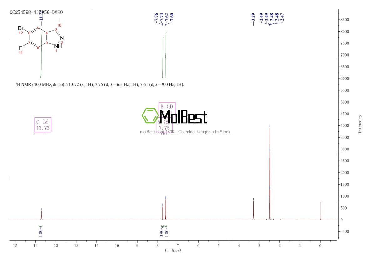 Physical sample testing spectrum (NMR) of 633335-82-7