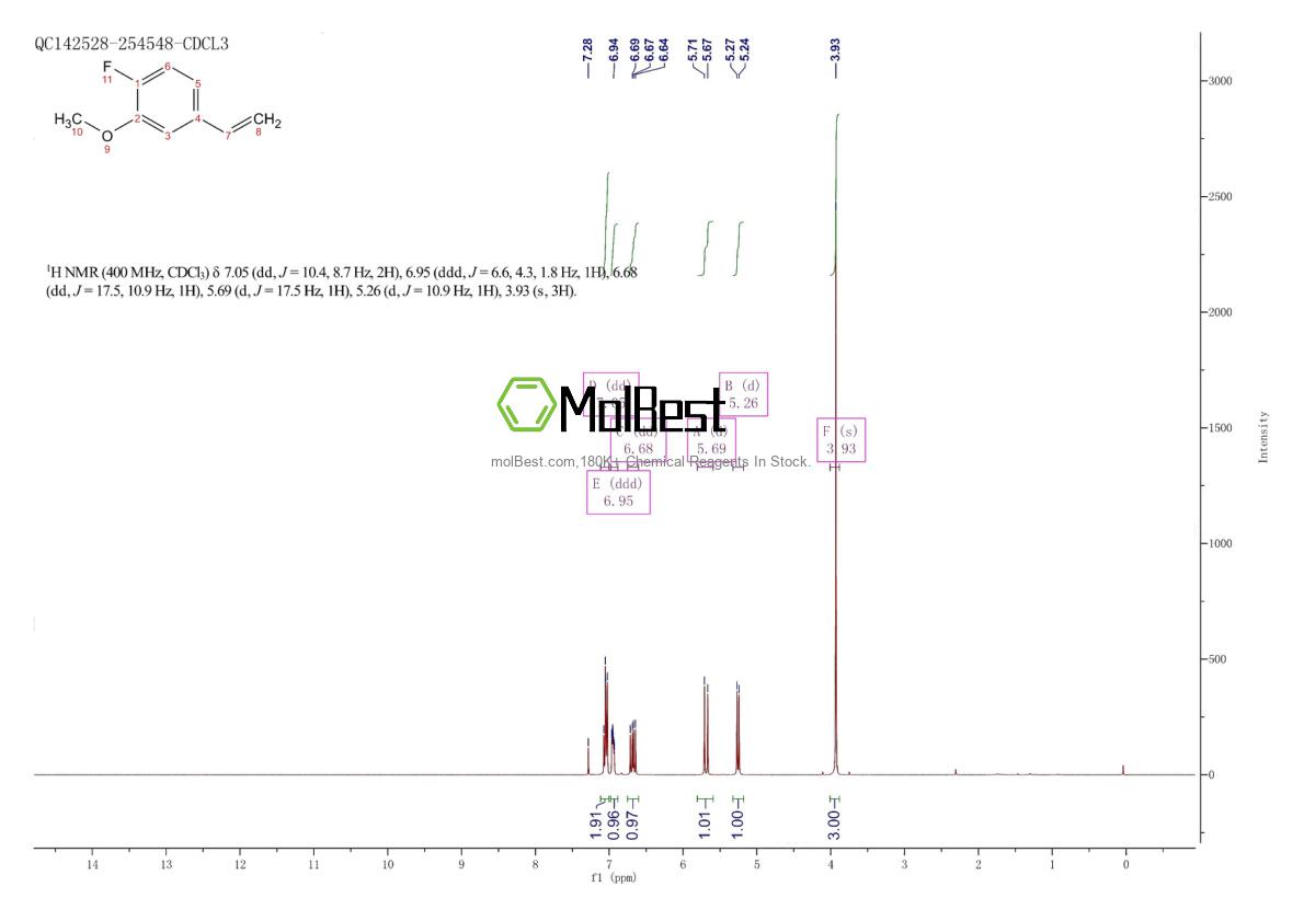 Physical sample testing spectrum (NMR) of 633335-94-1