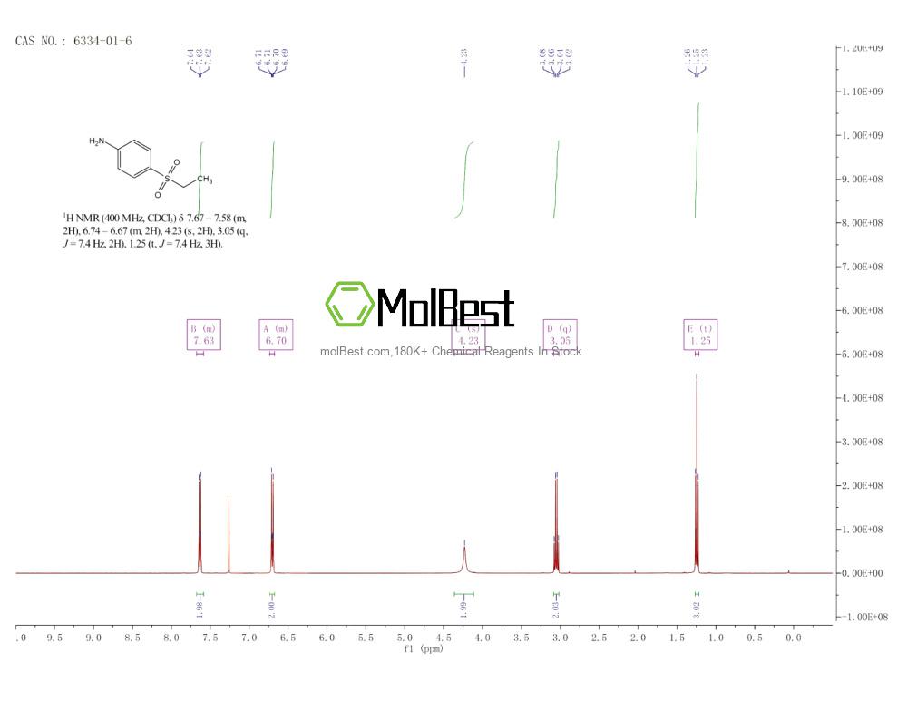 Physical sample testing spectrum (NMR) of 6334-01-6