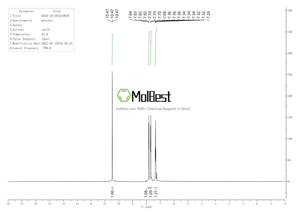 Physical sample testing spectrum (NMR) of 6334-18-5