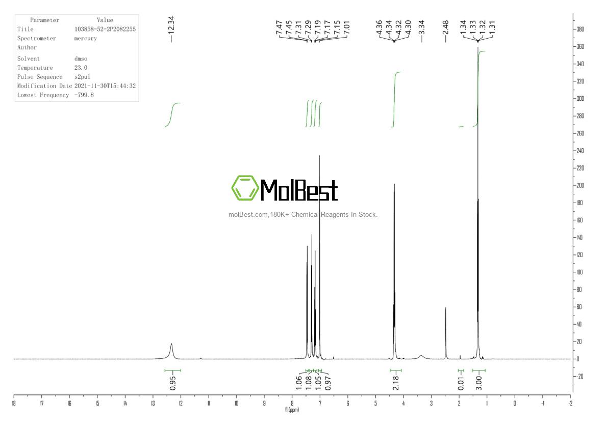 Physical sample testing spectrum (NMR) of 6334-96-9