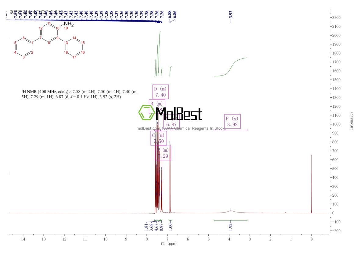 Physical sample testing spectrum (NMR) of 63344-48-9