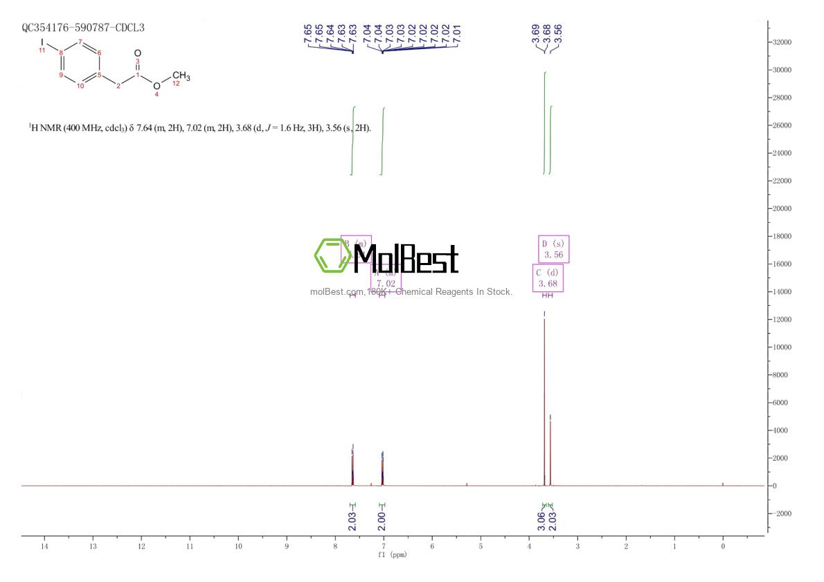 Physical sample testing spectrum (NMR) of 63349-52-0