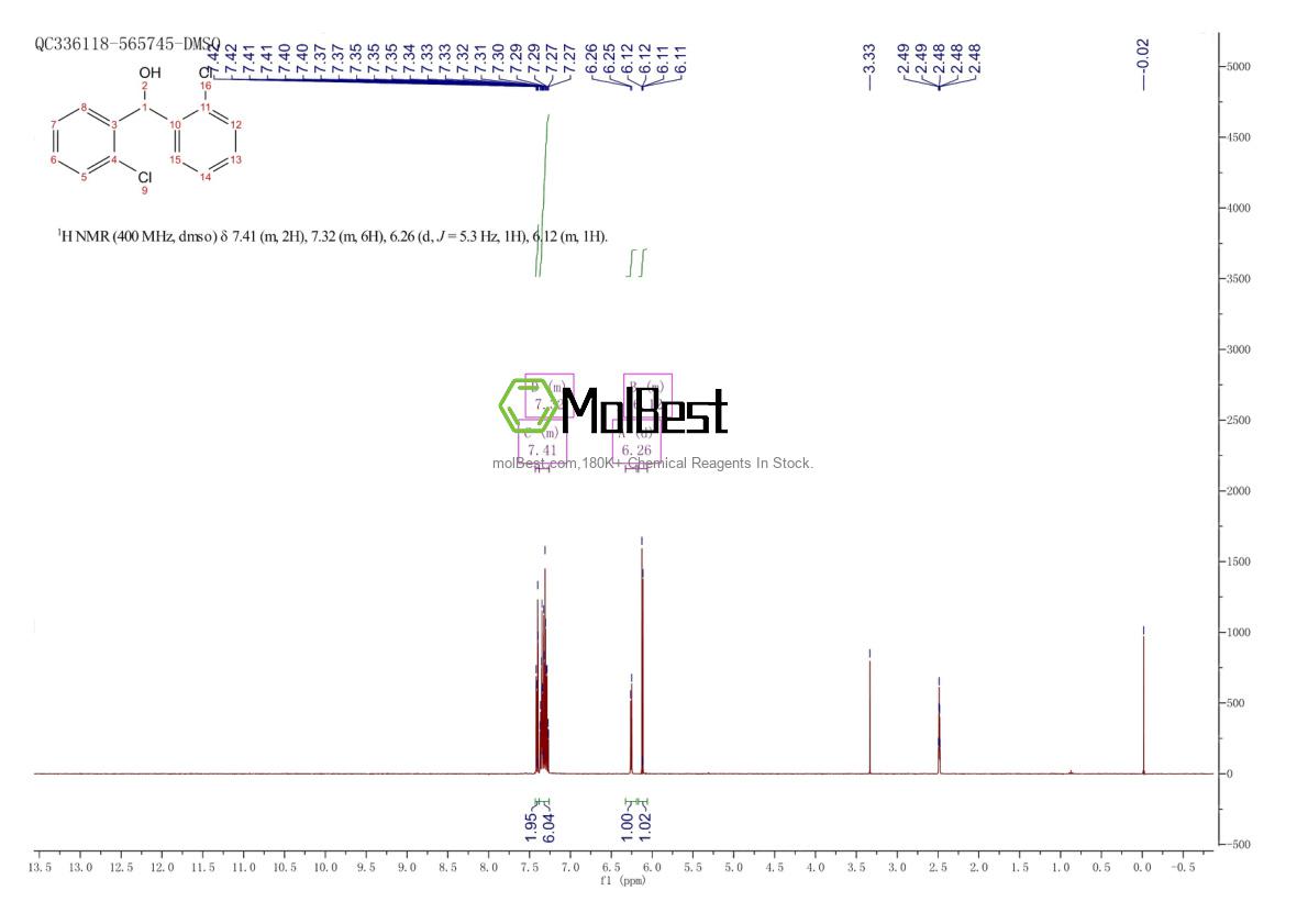 Physical sample testing spectrum (NMR) of 6335-15-5