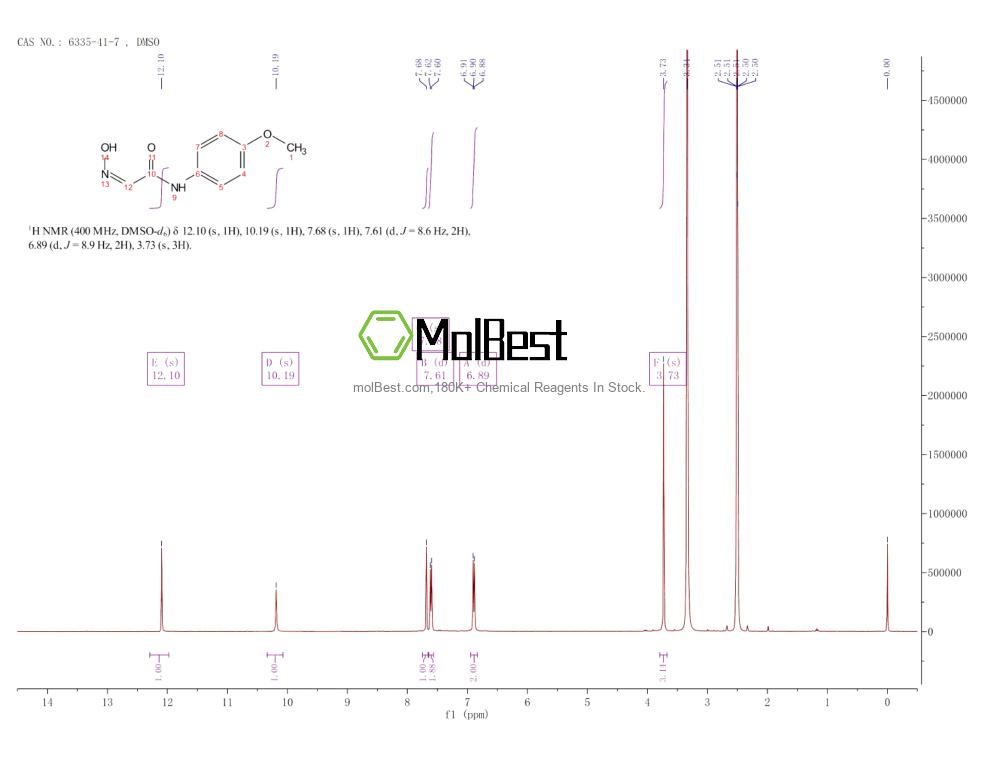 Physical sample testing spectrum (NMR) of 6335-41-7