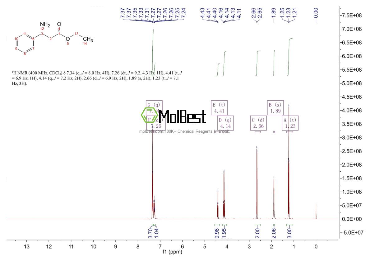 Physical sample testing spectrum (NMR) of 6335-76-8