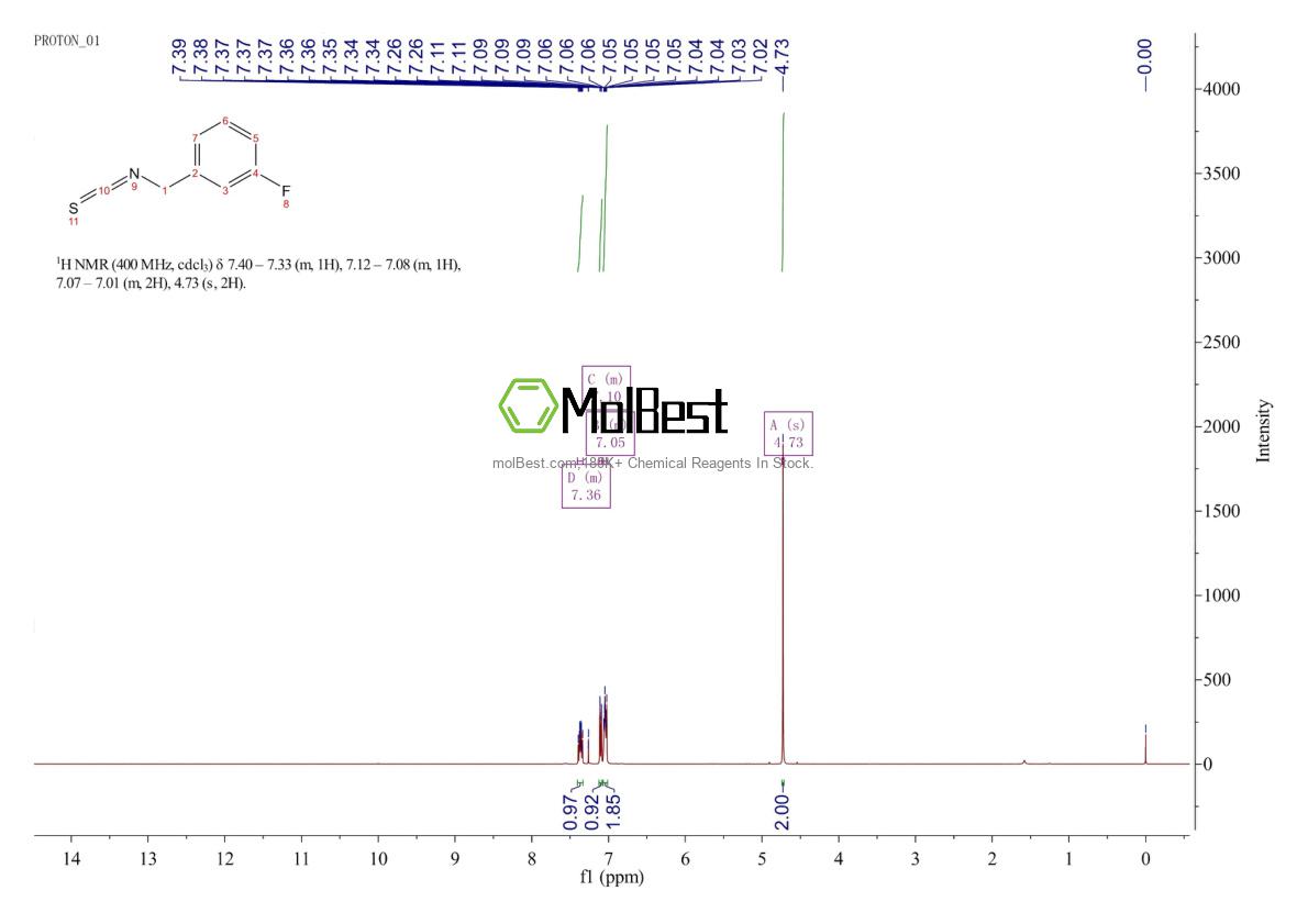 Physical sample testing spectrum (NMR) of 63351-94-0