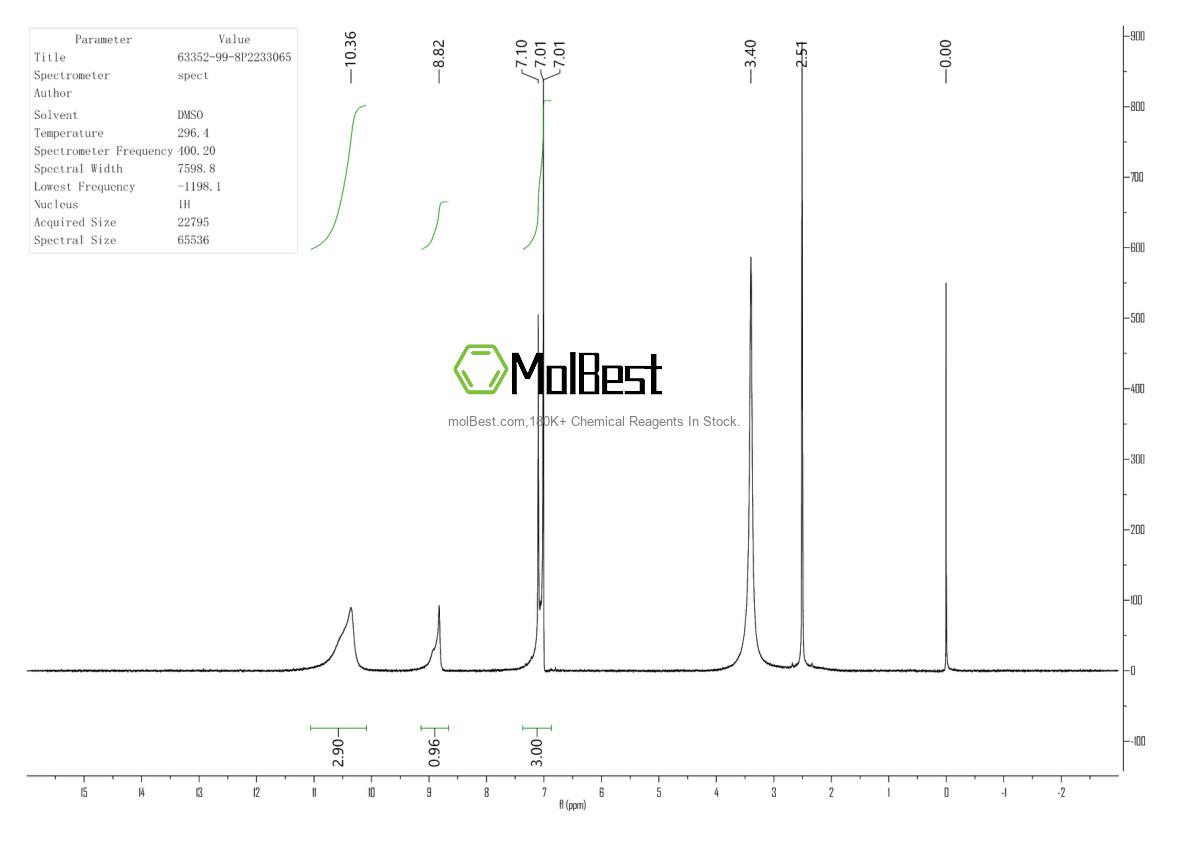 Physical sample testing spectrum (NMR) of 63352-99-8