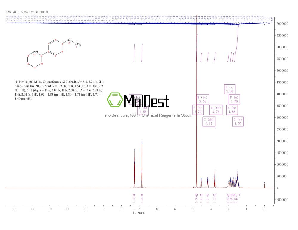 Physical sample testing spectrum (NMR) of 63359-20-6