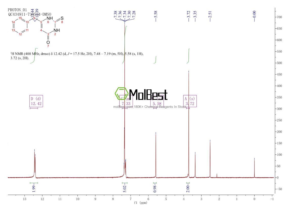 Physical sample testing spectrum (NMR) of 6336-50-1