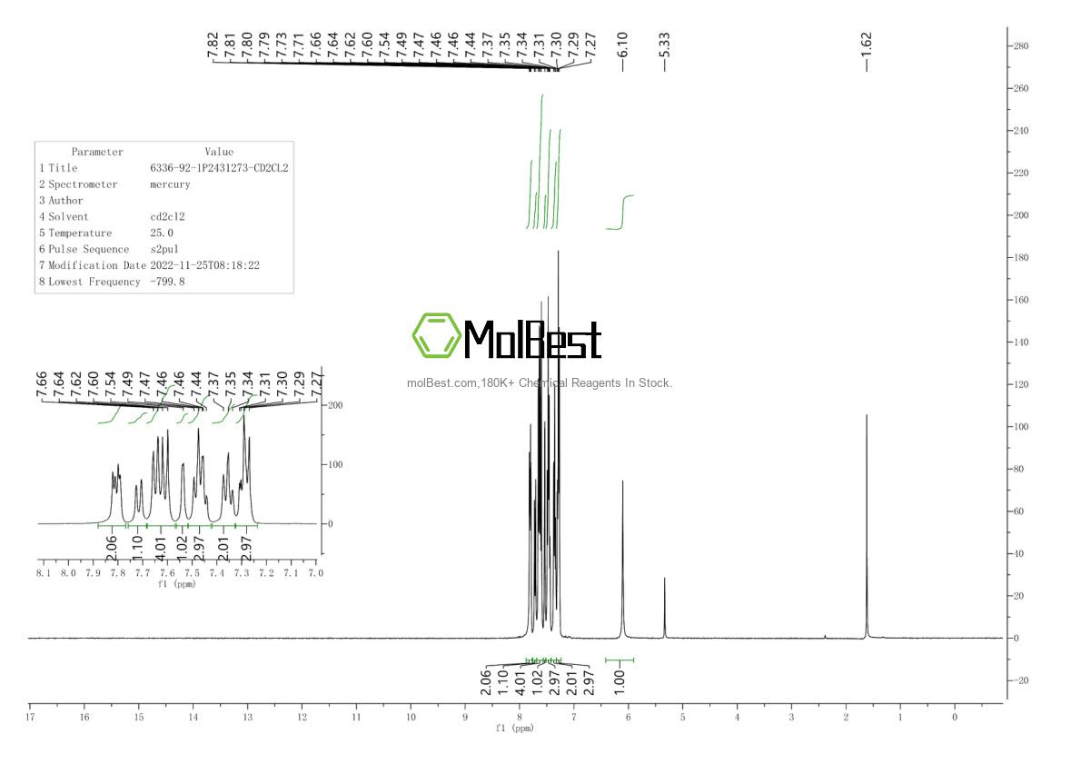 Physical sample testing spectrum (NMR) of 6336-92-1