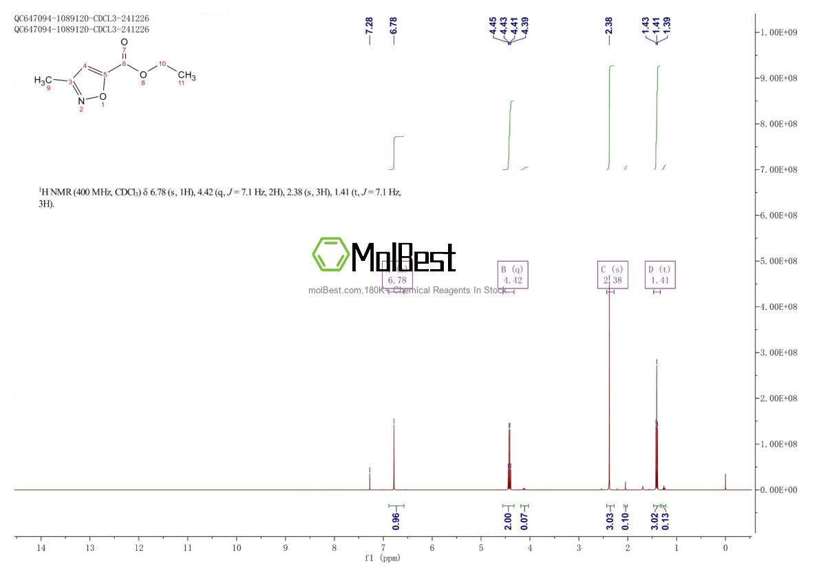 Physical sample testing spectrum (NMR) of 63366-79-0