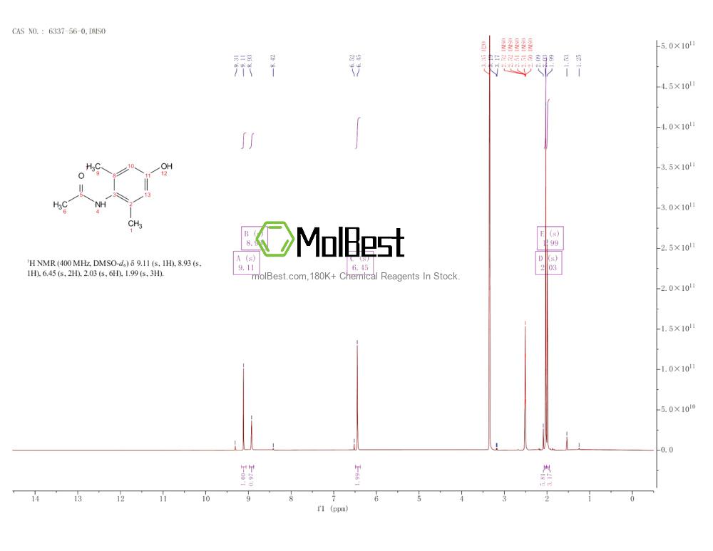 Physical sample testing spectrum (NMR) of 6337-56-0