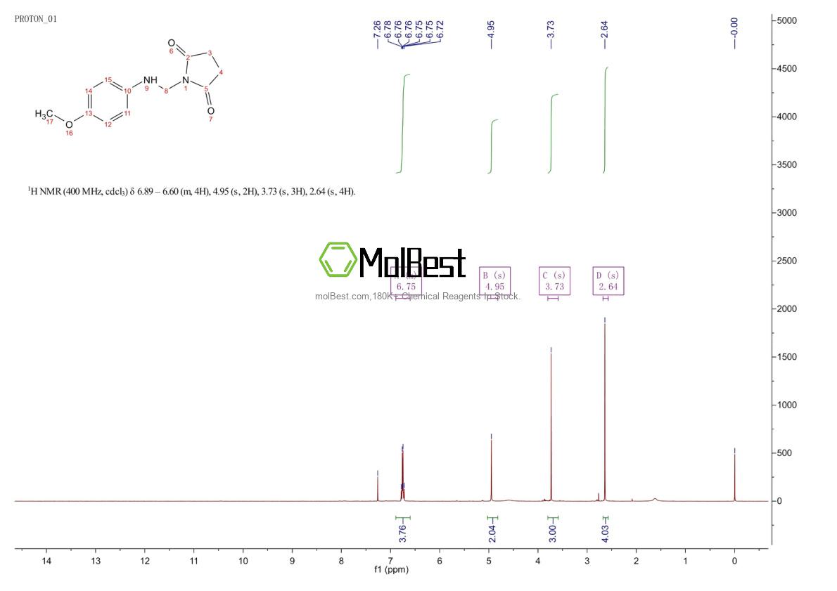 Physical sample testing spectrum (NMR) of 63384-03-2