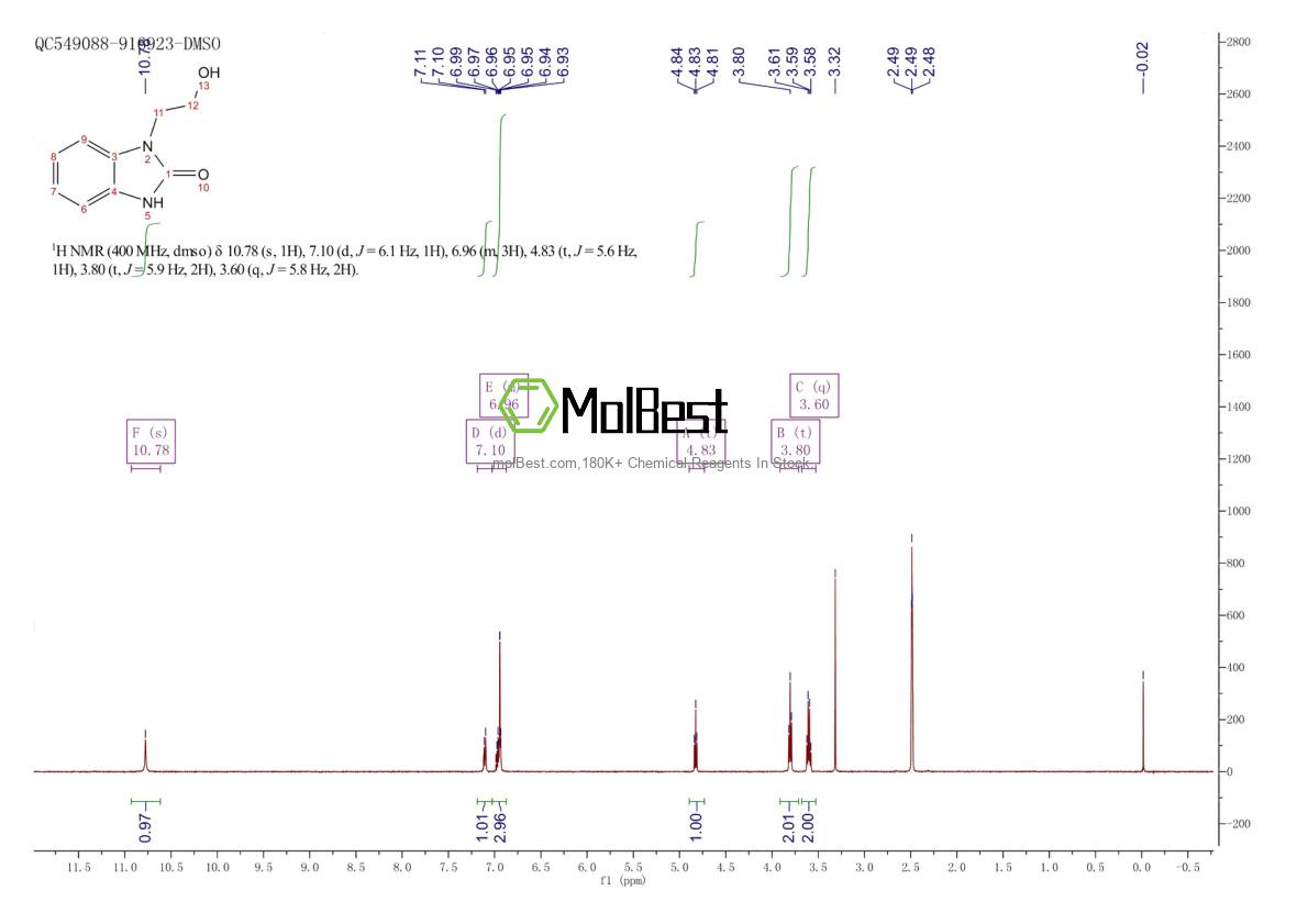Physical sample testing spectrum (NMR) of 63388-01-2