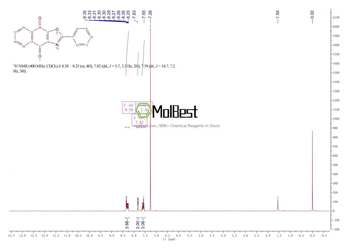 Physical sample testing spectrum (NMR) of 63388-44-3