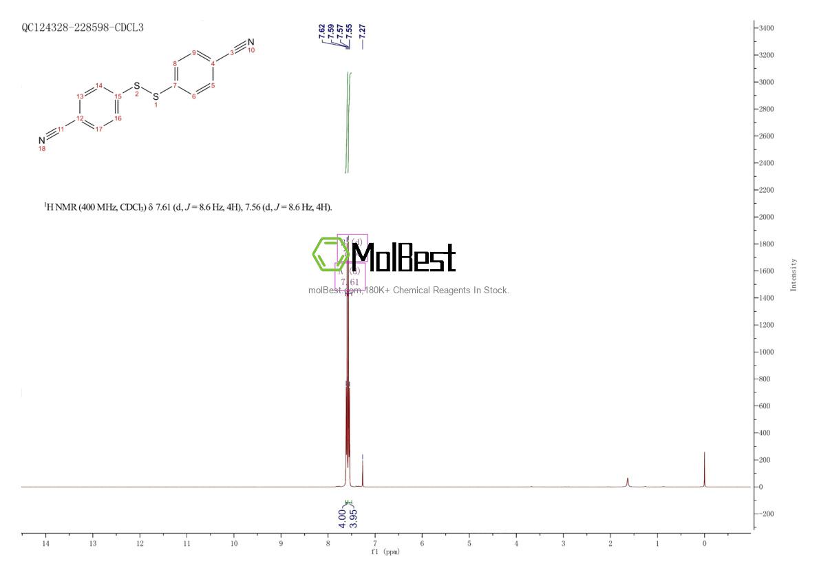 Physical sample testing spectrum (NMR) of 6339-51-1