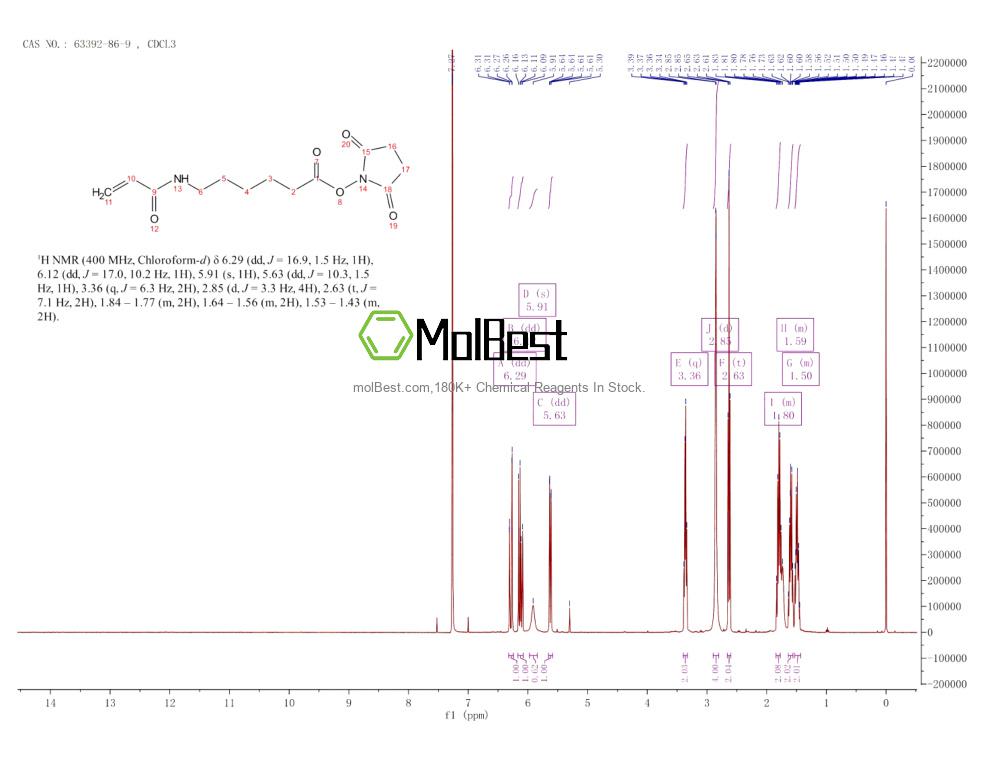 Physical sample testing spectrum (NMR) of 63392-86-9