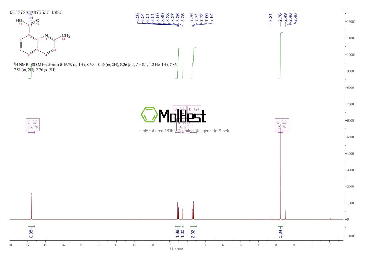 Physical sample testing spectrum (NMR) of 634-37-7