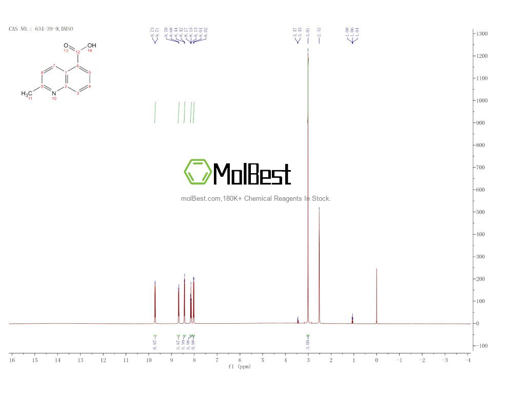 Physical sample testing spectrum (NMR) of 634-39-9