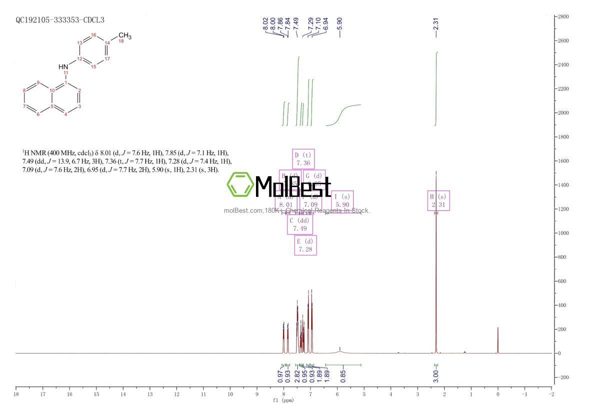 Physical sample testing spectrum (NMR) of 634-43-5