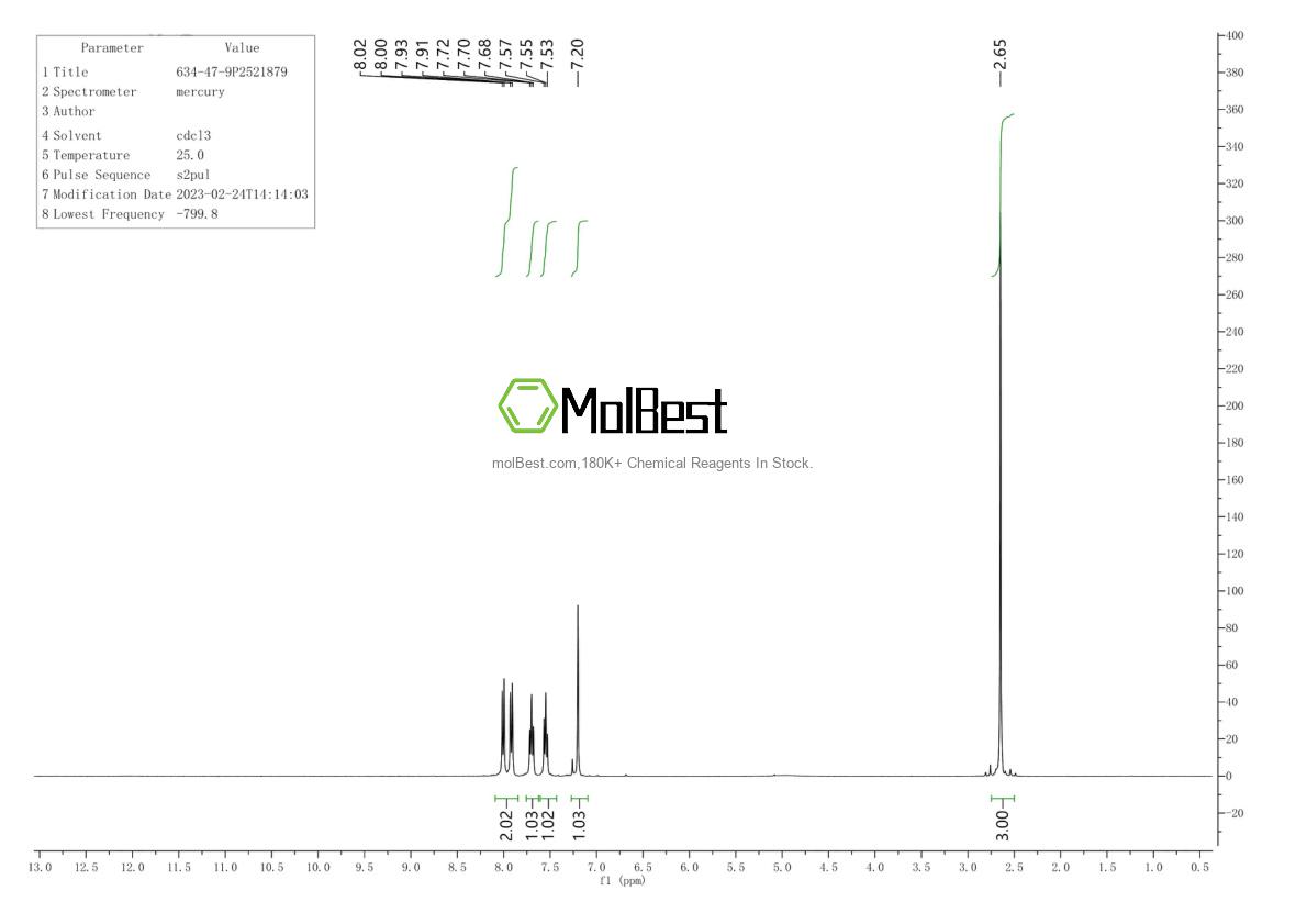 Physical sample testing spectrum (NMR) of 634-47-9