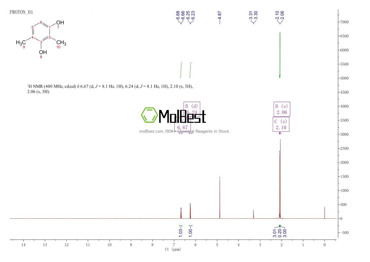 Physical sample testing spectrum (NMR) of 634-65-1
