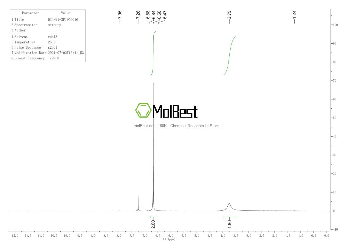 Physical sample testing spectrum (NMR) of 634-91-3