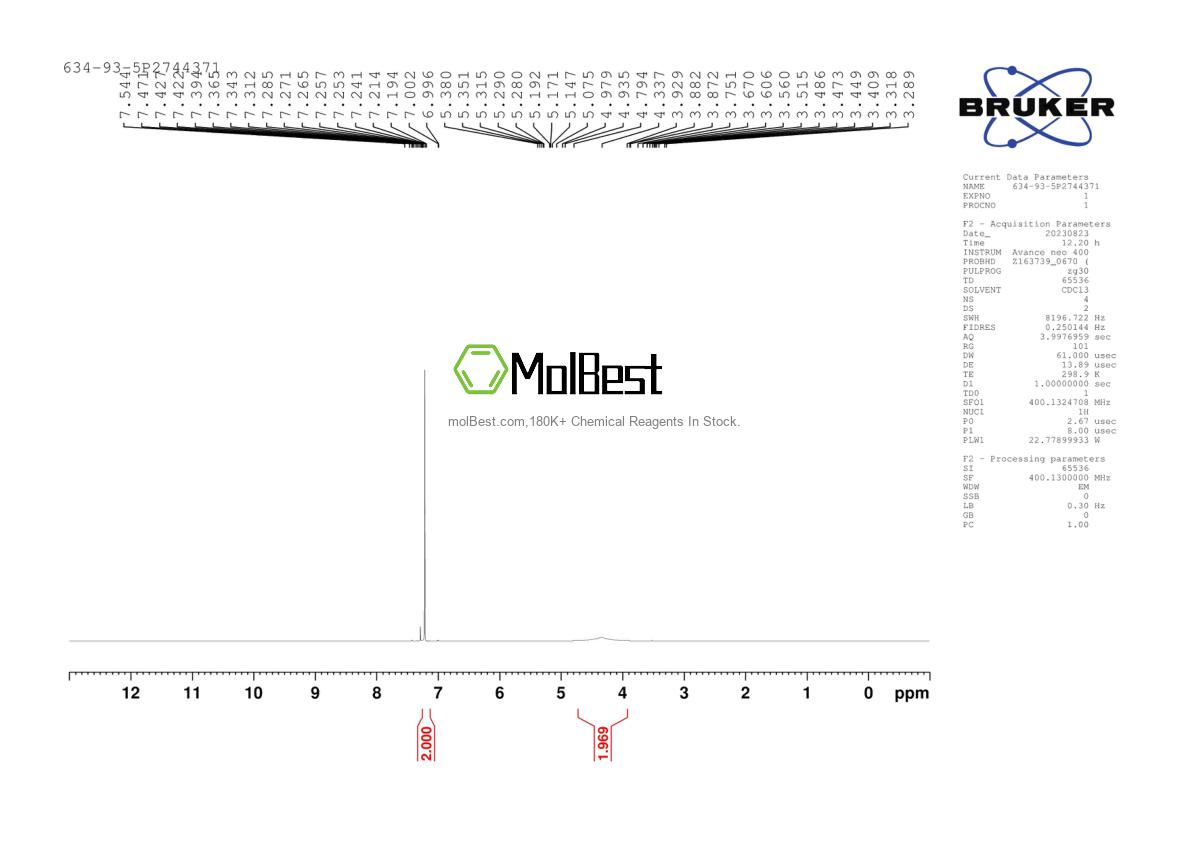 Physical sample testing spectrum (NMR) of 634-93-5