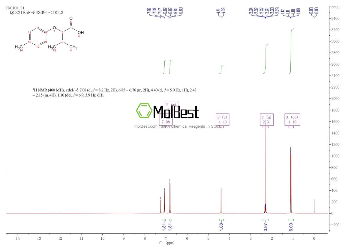Physical sample testing spectrum (NMR) of 63403-07-6