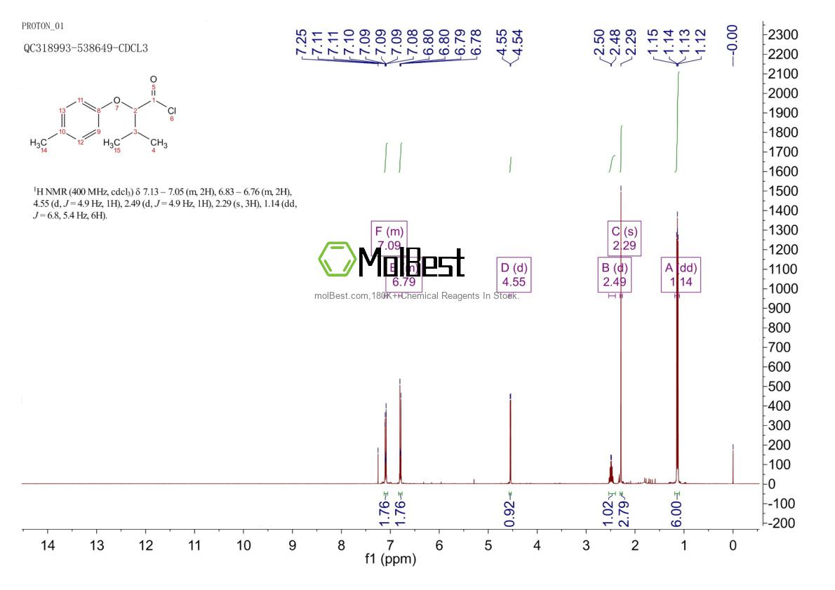 Physical sample testing spectrum (NMR) of 63403-08-7