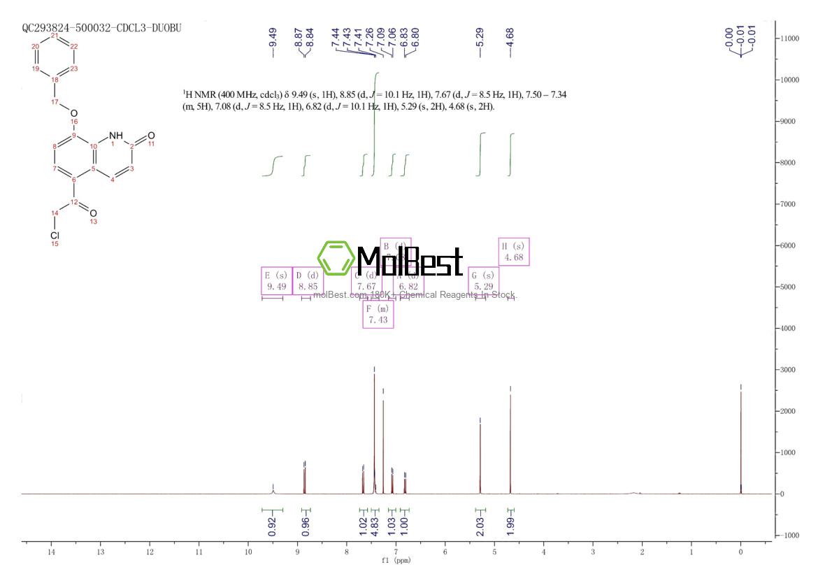 Physical sample testing spectrum (NMR) of 63404-86-4