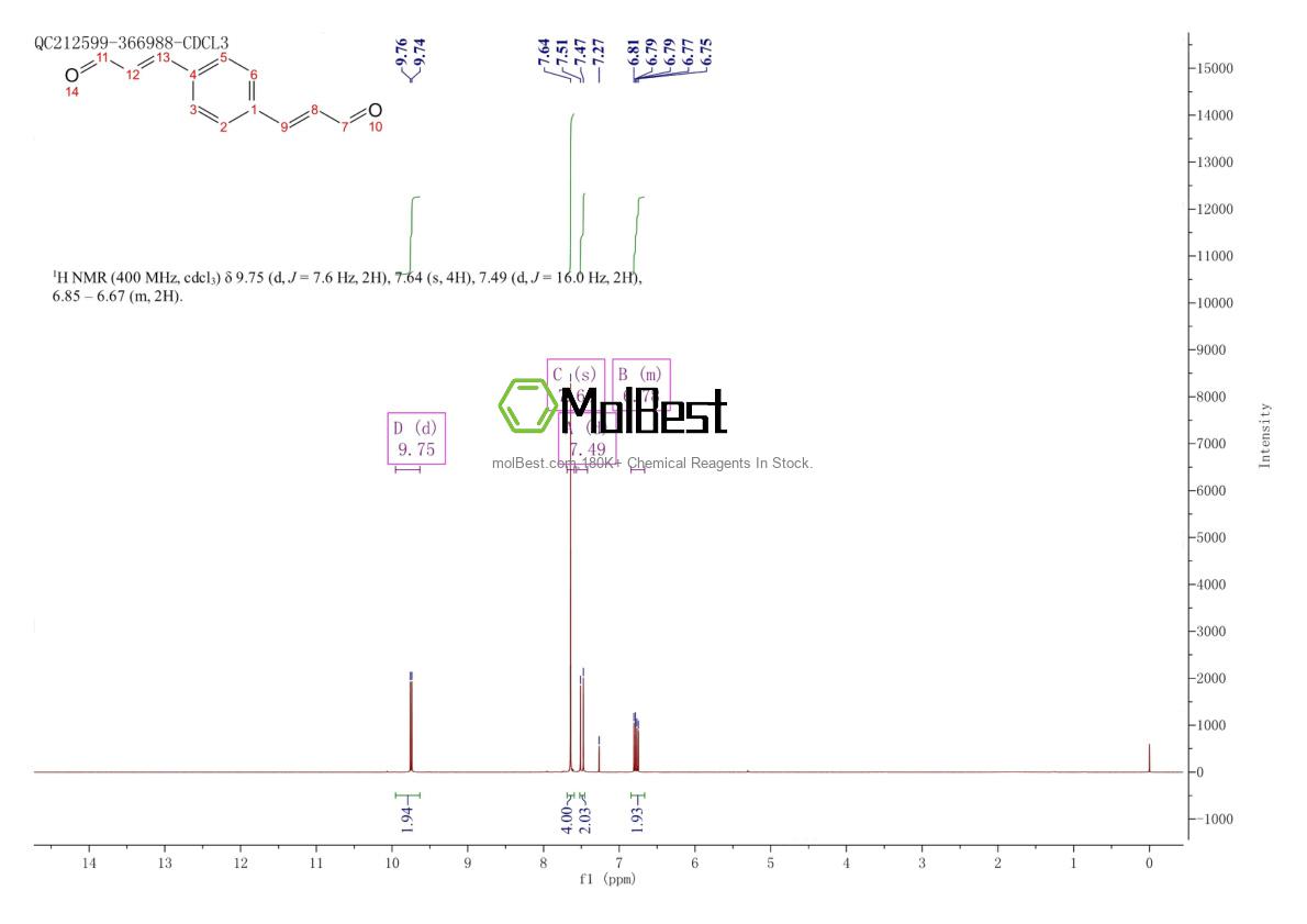 Physical sample testing spectrum (NMR) of 63405-68-5