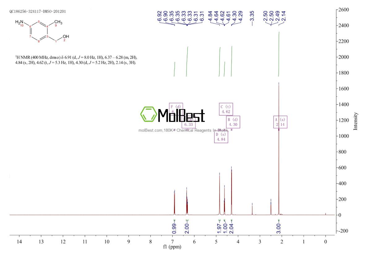 Physical sample testing spectrum (NMR) of 63405-88-9