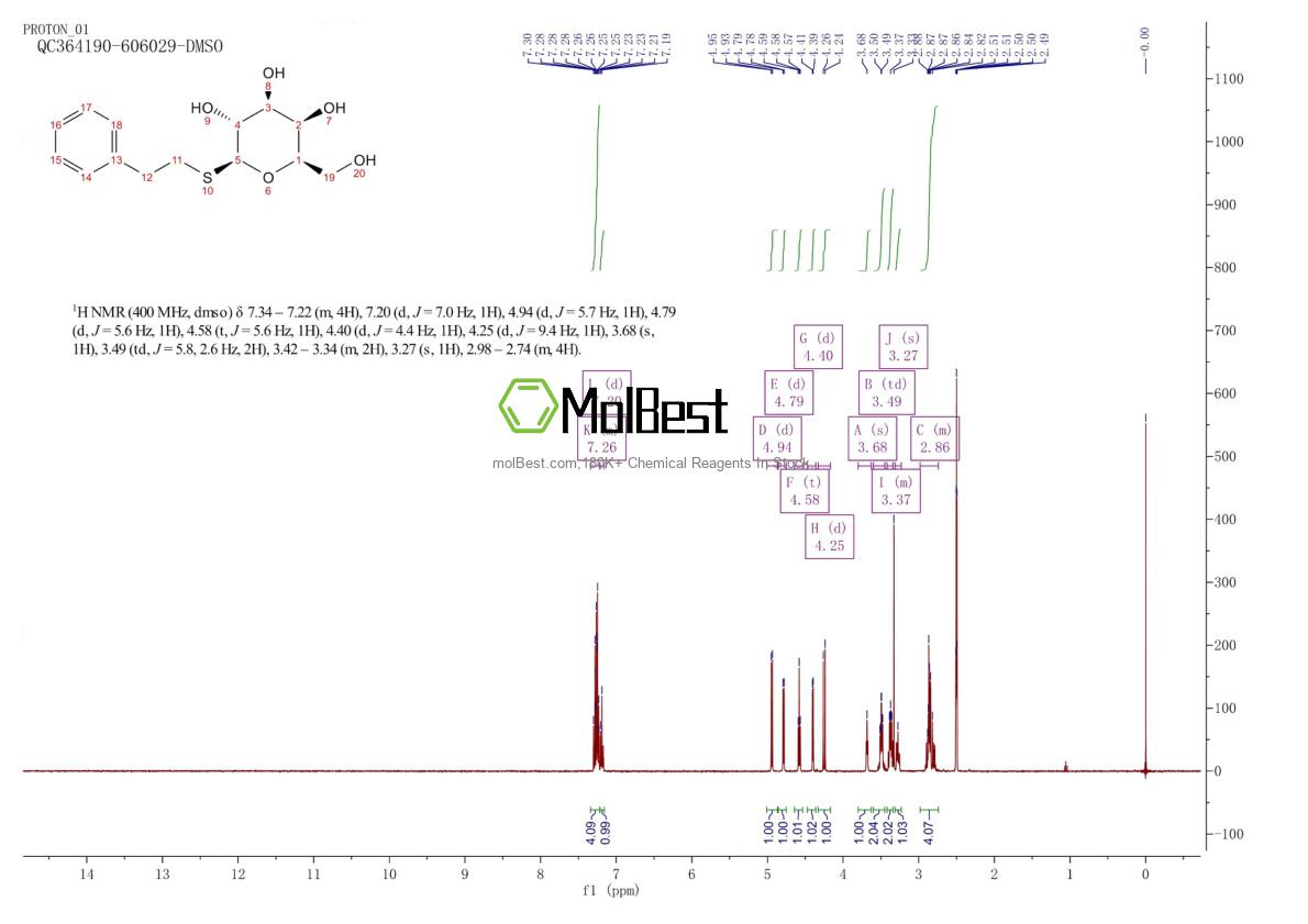 Physical sample testing spectrum (NMR) of 63407-54-5