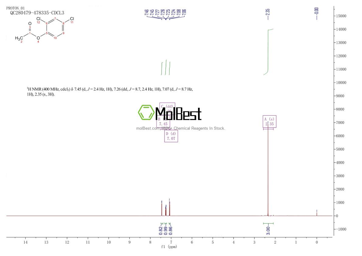 Espectro de teste de amostra física (NMR) de 6341-97-5