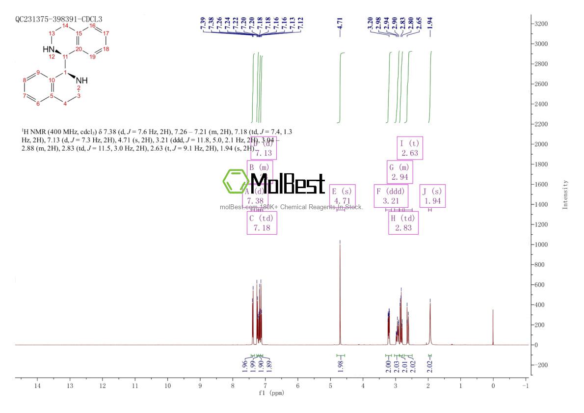 Espectro de teste de amostra física (NMR) de 634180-45-3