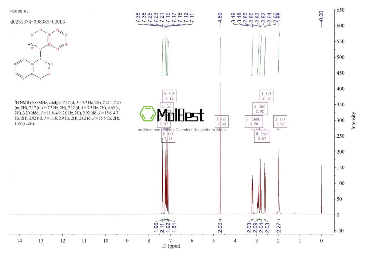 Physical sample testing spectrum (NMR) of 634180-49-7