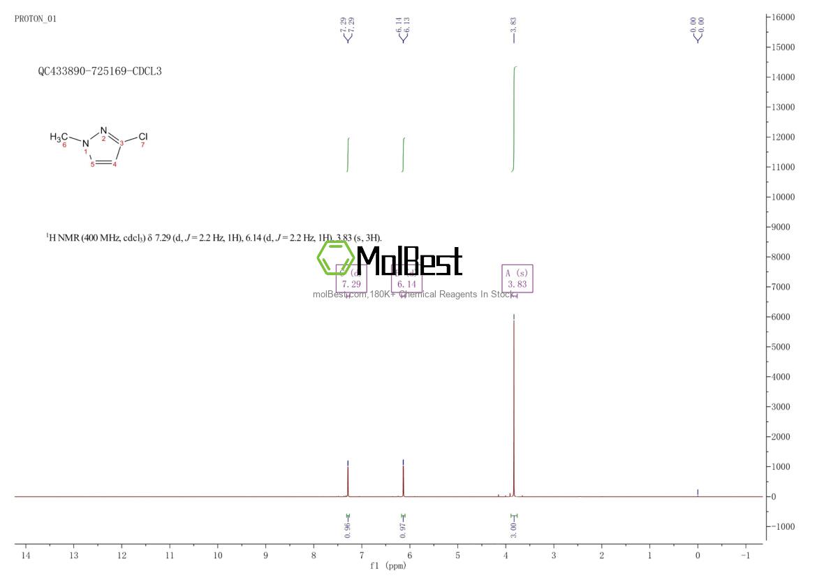 Espectro de prueba de muestra física (RMN) de 63425-54-7