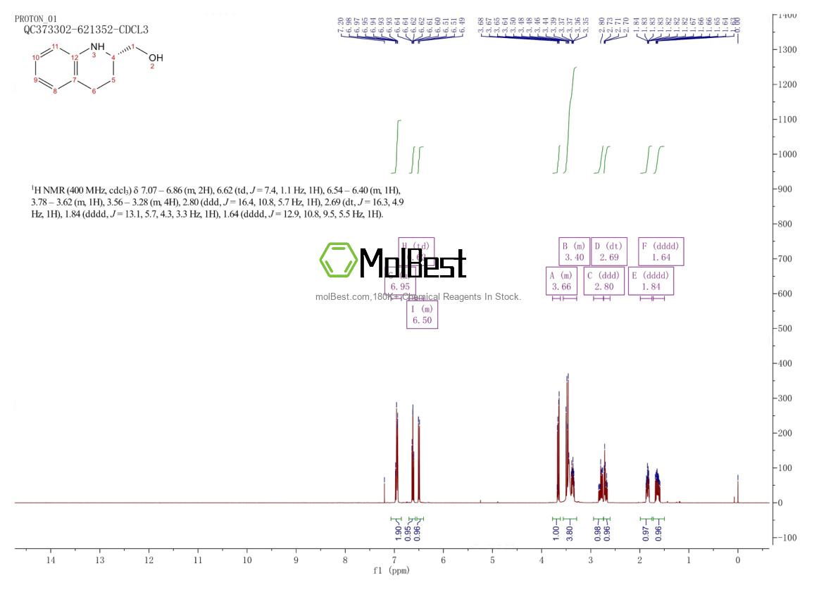 Physical sample testing spectrum (NMR) of 63430-96-6