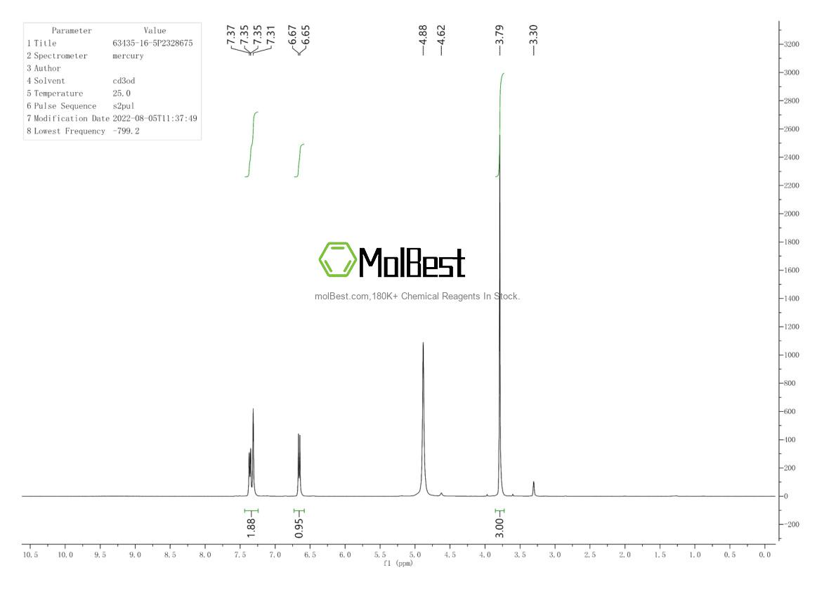 Physical sample testing spectrum (NMR) of 63435-16-5