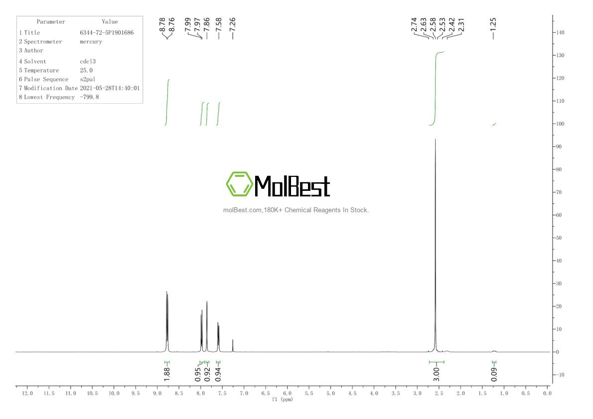 Physical sample testing spectrum (NMR) of 6344-72-5