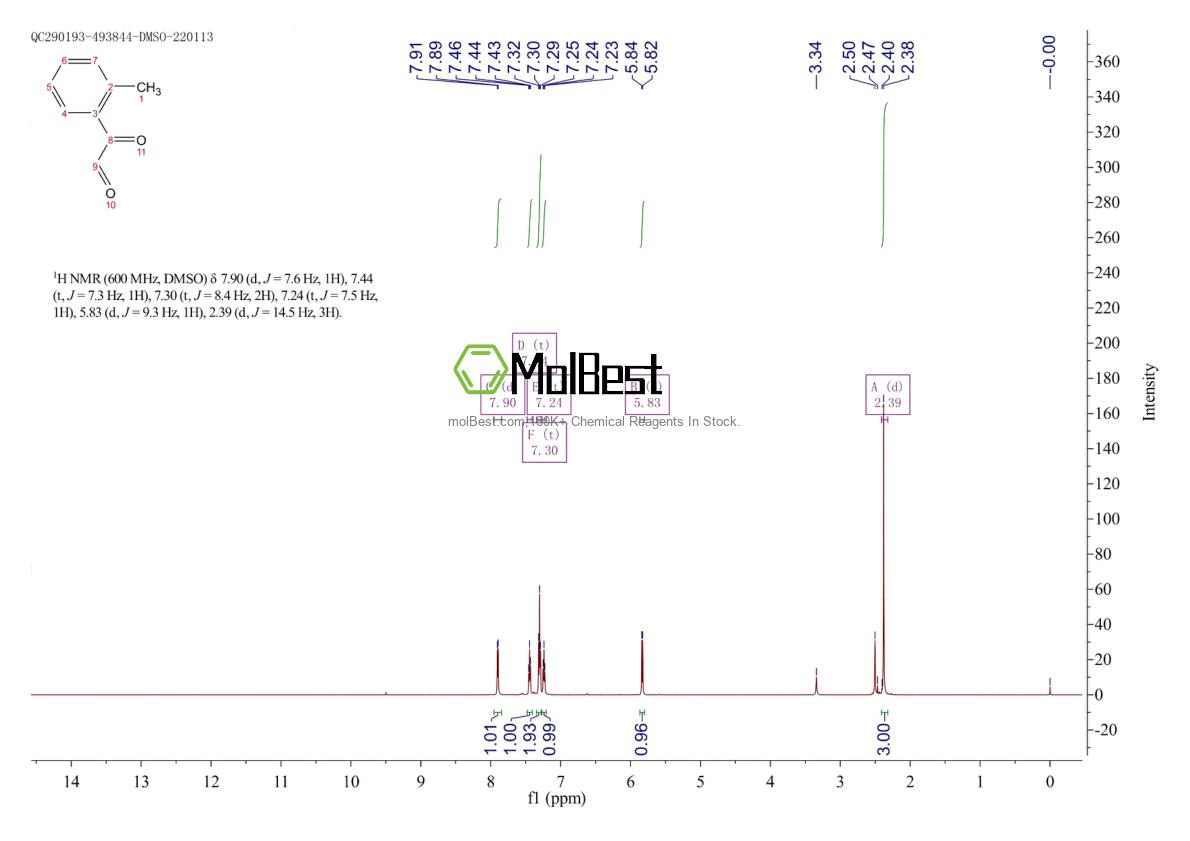 Espectro de teste de amostra física (NMR) de 63440-60-8