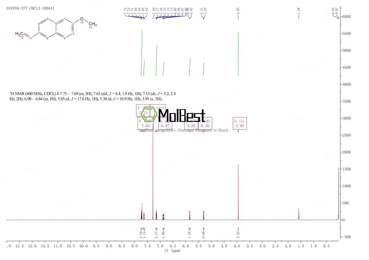 63444-51-9 fiziksel numune test spektrumu (NMR)