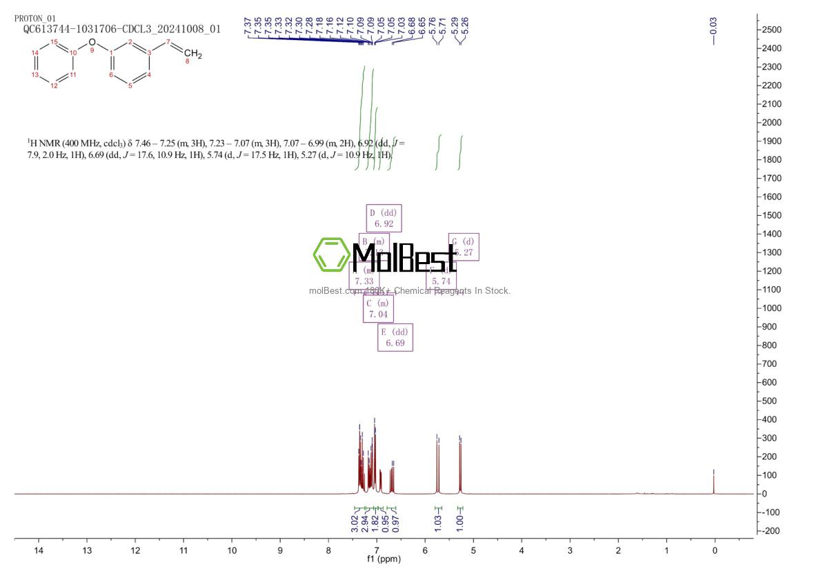63444-54-2 fiziksel numune test spektrumu (NMR)