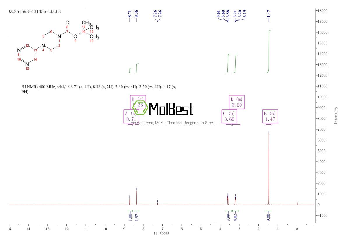 Espectro de teste de amostra física (NMR) de 634468-96-5