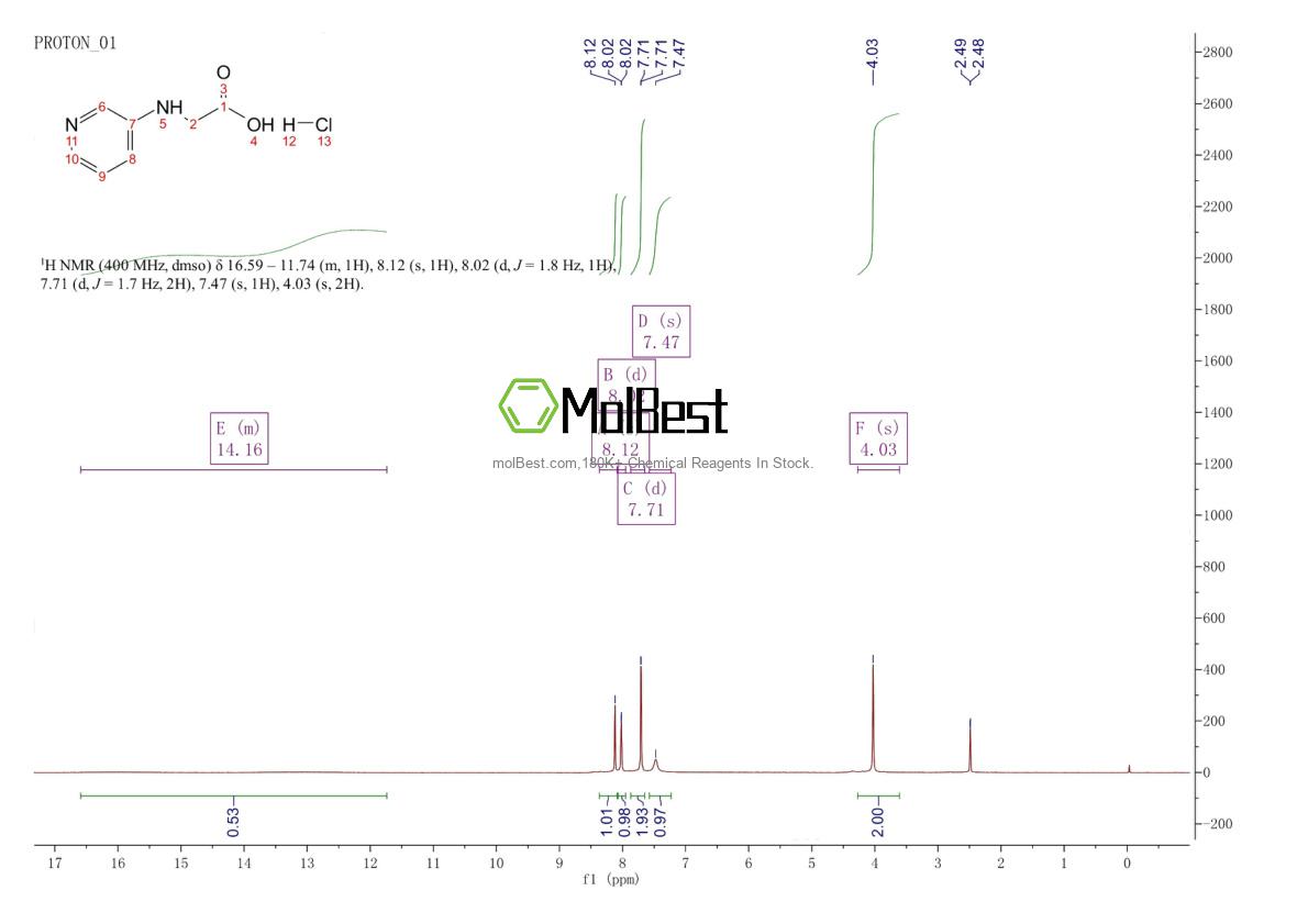 Espectro de teste de amostra física (NMR) de 6345-28-4