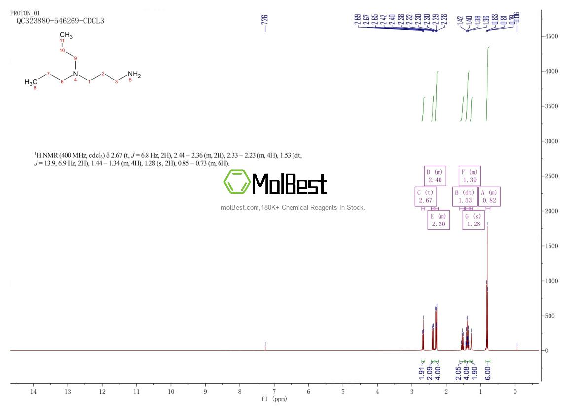 Espectro de teste de amostra física (NMR) de 6345-82-0