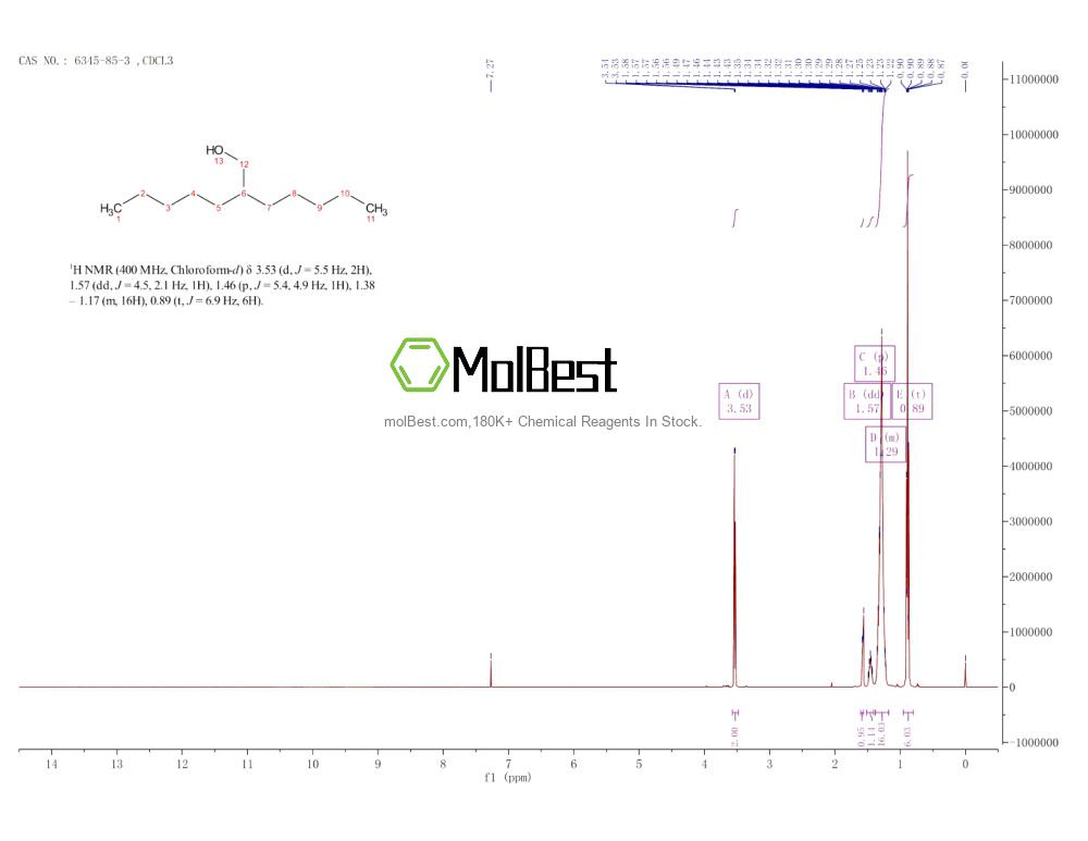 Physical sample testing spectrum (NMR) of 6345-85-3